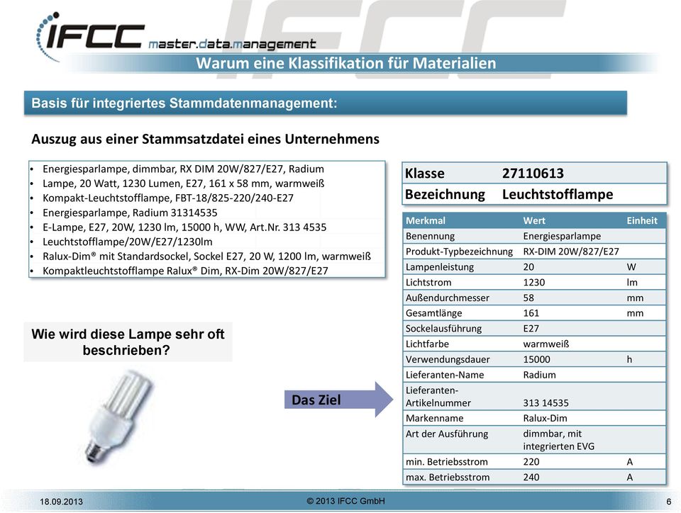 313 4535 Leuchtstofflampe/20W/E27/1230lm Ralux-Dim mit Standardsockel, Sockel E27, 20 W, 1200 lm, warmweiß Kompaktleuchtstofflampe Ralux Dim, RX-Dim 20W/827/E27 Wie wird diese Lampe sehr oft