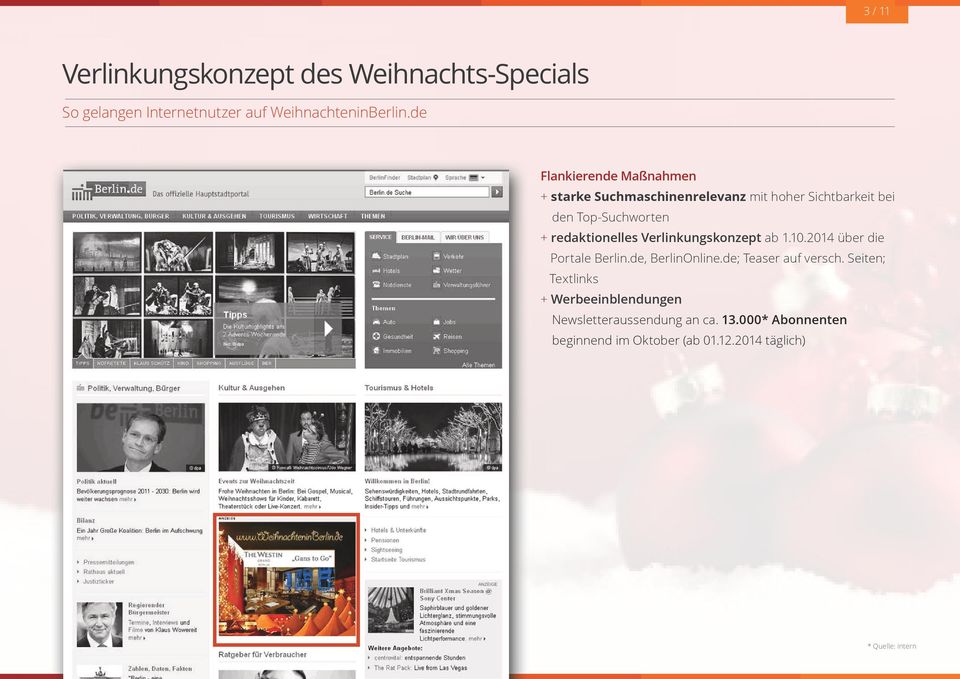 redaktionelles Verlinkungskonzept ab 1.10.2014 über die Portale Berlin.de, BerlinOnline.de; Teaser auf versch.