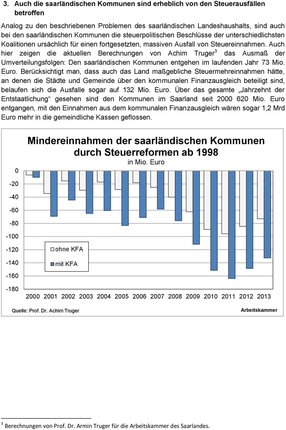 Auch hier zeigen die aktuellen Berechnungen von Achim Truger 3 das Ausmaß der Umverteilungsfolgen: Den saarländischen Kommunen entgehen im laufenden Jahr 73 Mio. Euro.
