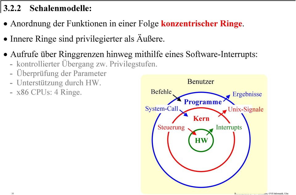 Aufrufe über Ringgrenzen hinweg mithilfe eines Software-Interrupts: - kontrollierter Übergang zw. Privilegstufen.