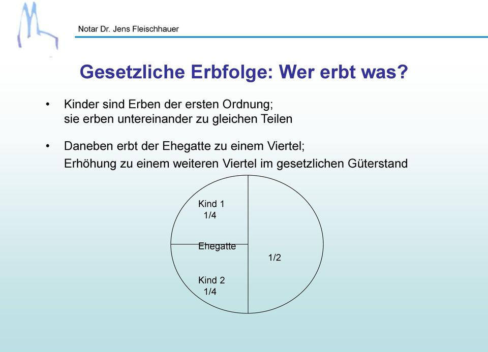 gleichen Teilen Daneben erbt der Ehegatte zu einem Viertel;