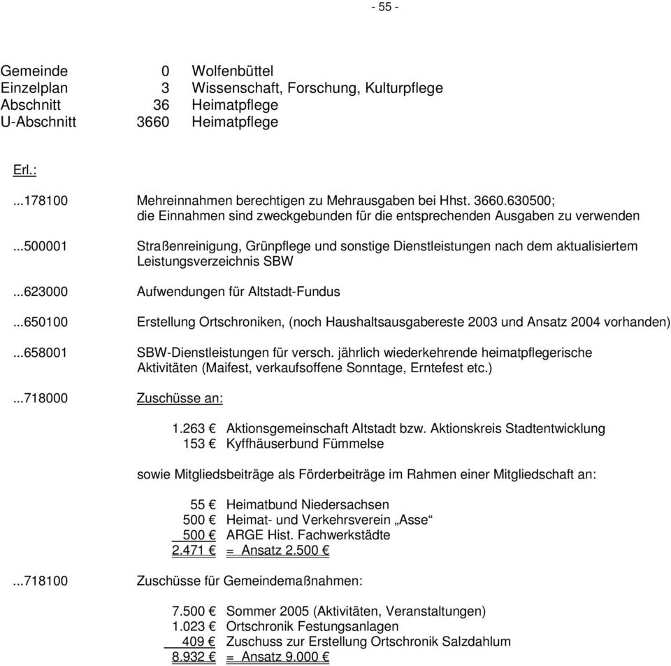 ..500001 Straßenreinigung, Grünpflege und sonstige Dienstleistungen nach dem aktualisiertem Leistungsverzeichnis SBW...623000 Aufwendungen für Altstadt-Fundus.