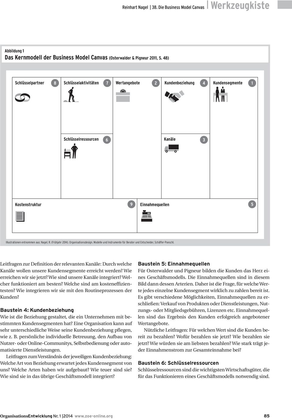 R. (Frühjahr 2014). Organisationsdesign. Modelle und Instrumente für Berater und Entscheider, Schäffer-Poeschl.