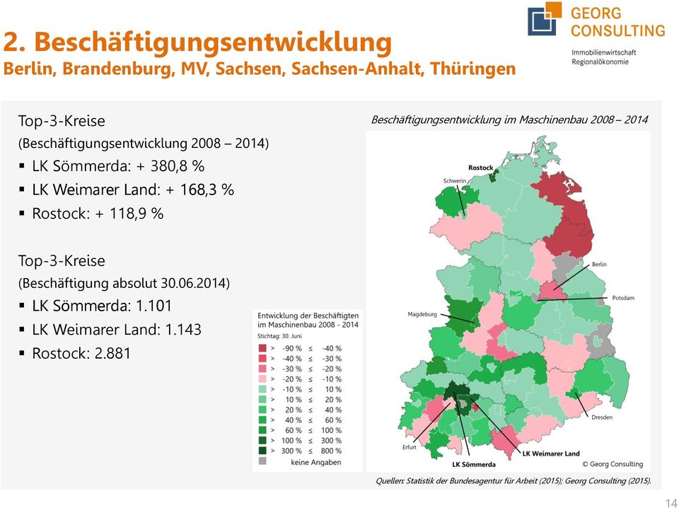 + 168,3 % Rostock: + 118,9 % Beschäftigungsentwicklung im Maschinenbau 2008 2014