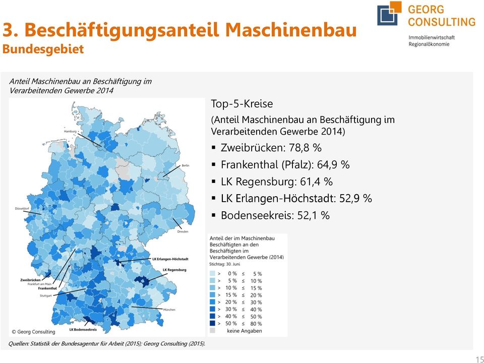 Beschäftigung im Verarbeitenden Gewerbe 2014) Zweibrücken: 78,8 % Frankenthal