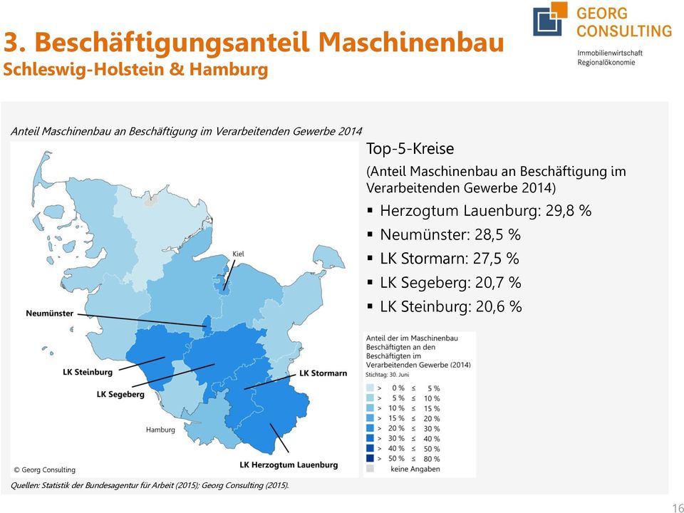 Maschinenbau an Beschäftigung im Verarbeitenden Gewerbe 2014) Herzogtum