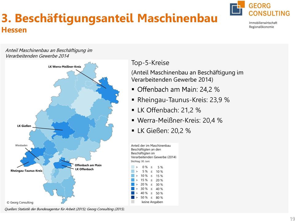 Beschäftigung im Verarbeitenden Gewerbe 2014) Offenbach am Main: 24,2 %
