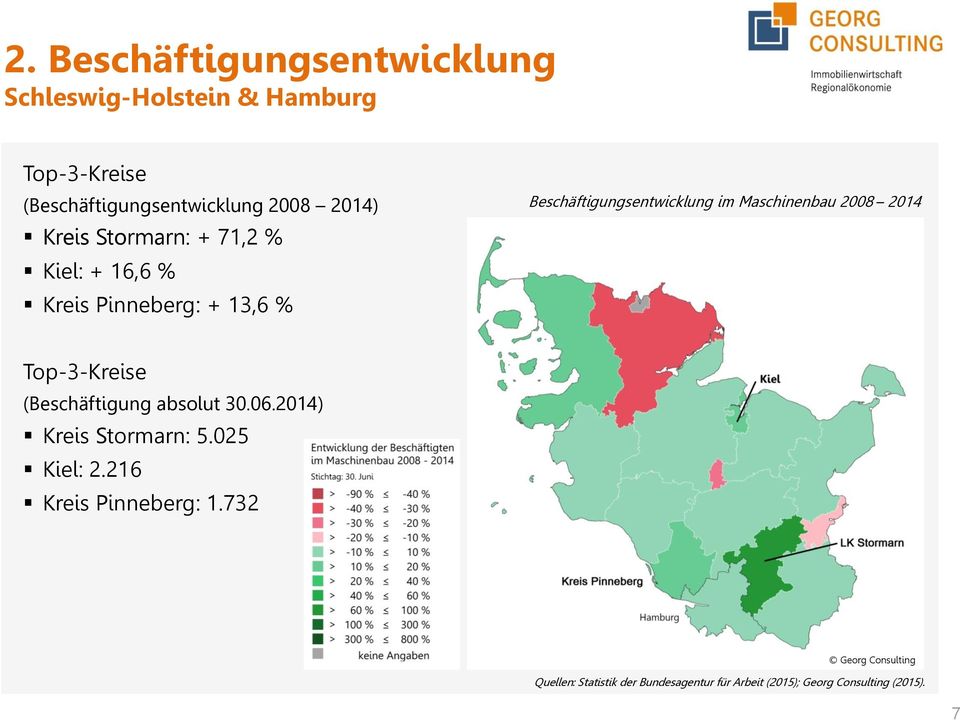Pinneberg: + 13,6 % Beschäftigungsentwicklung im Maschinenbau 2008 2014