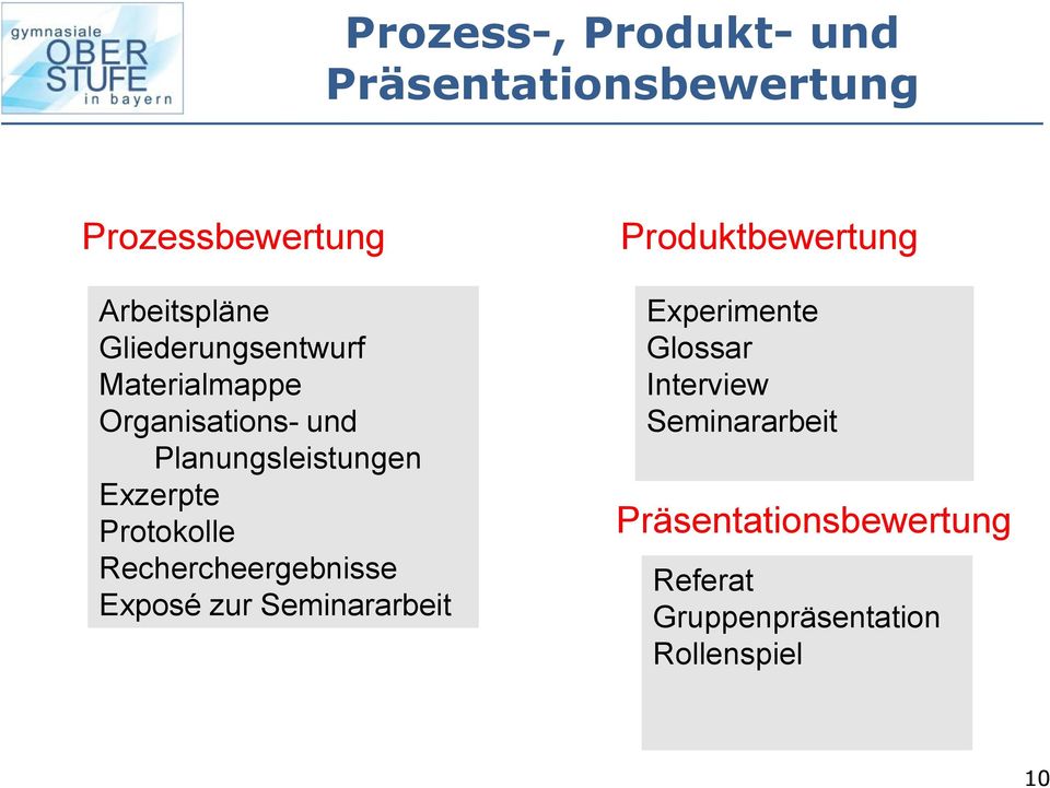 Protokolle Rechercheergebnisse Exposé zur Seminararbeit Produktbewertung Experimente