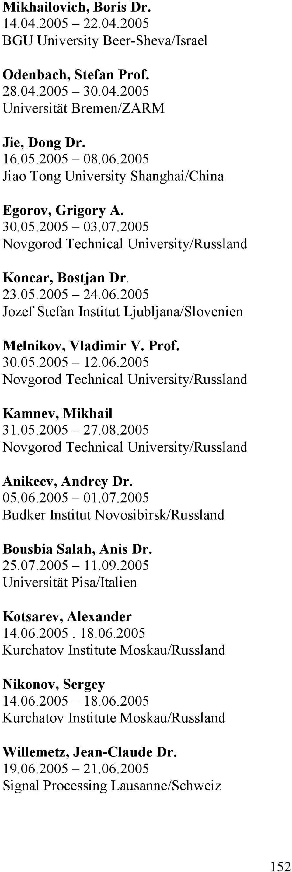 2005 Jozef Stefan Institut Ljubljana/Slovenien Melnikov, Vladimir V. Prof. 30.05.2005 12.06.2005 Novgorod Technical University/Russland Kamnev, Mikhail 31.05.2005 27.08.