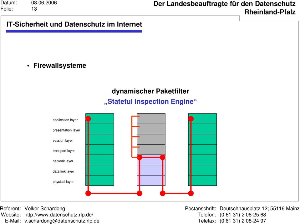 Inspection Engine application layer presentation layer