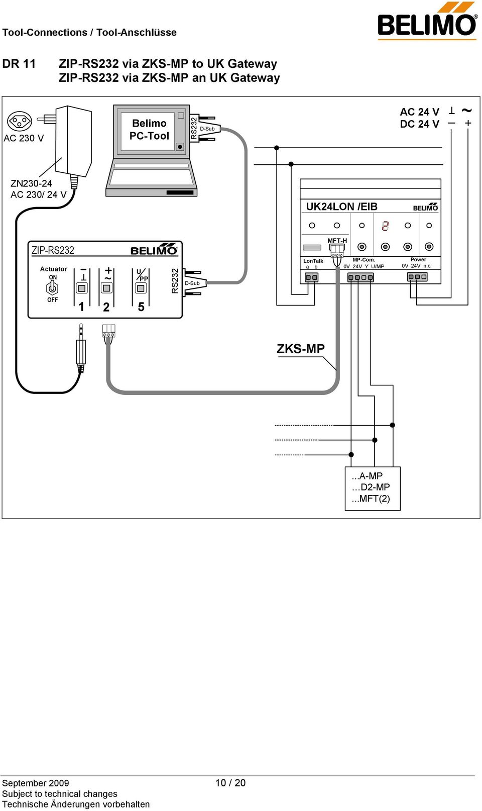 /EIB ZIP RS232 Actuator ON ~ T U PP RS232 D Sub LonTalk a b MFT H MP Com.