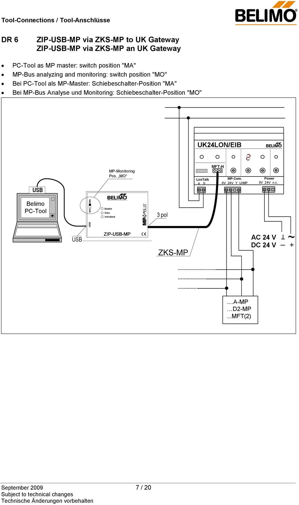 Analyse und Monitoring: Schiebeschalter-Position "MO" UK24LON/EIB USB MP Monitoring Pos. MO LonTalk a b MFT H MP Com.