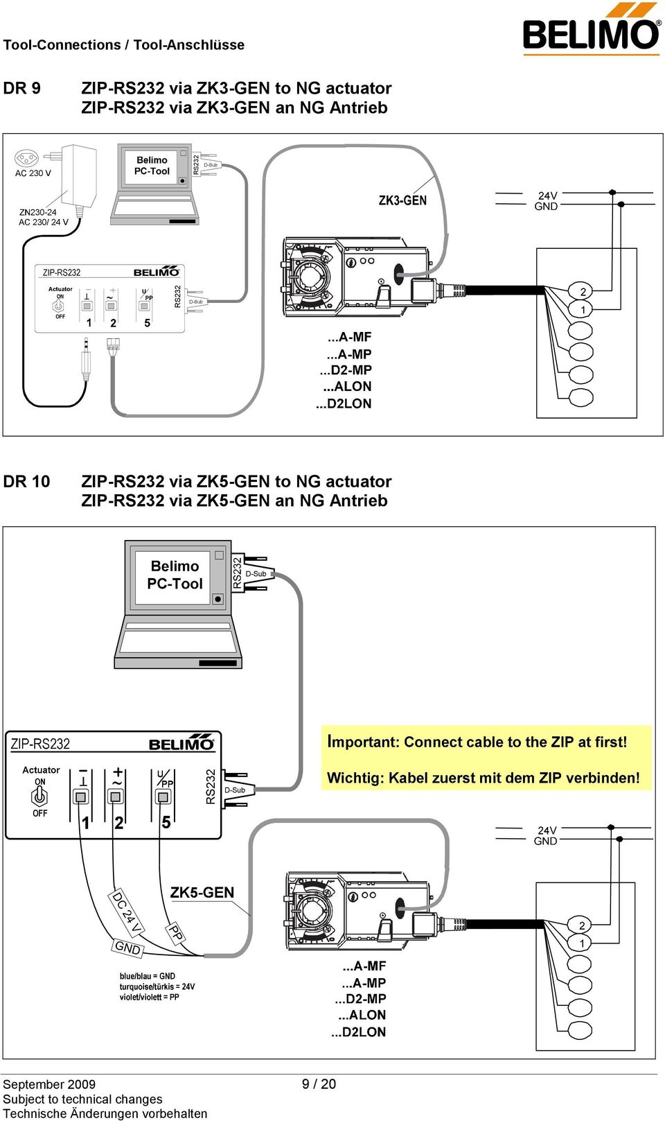 DR 10 ZIP-RS232 via ZK5-GEN to NG actuator