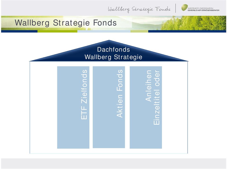 Strategie ETF Zielfonds