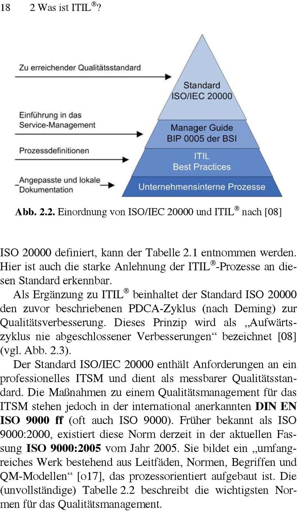 Als Ergänzung zu ITIL beinhaltet der Standard ISO 20000 den zuvor beschriebenen PDCA-Zyklus (nach Deming) zur Qualitätsverbesserung.