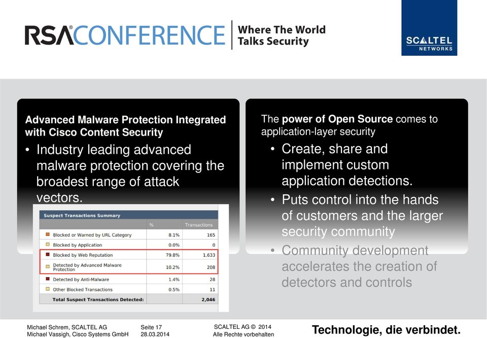 OpenAppID The power of Open Source comes to application-layer security Create, share and implement custom application