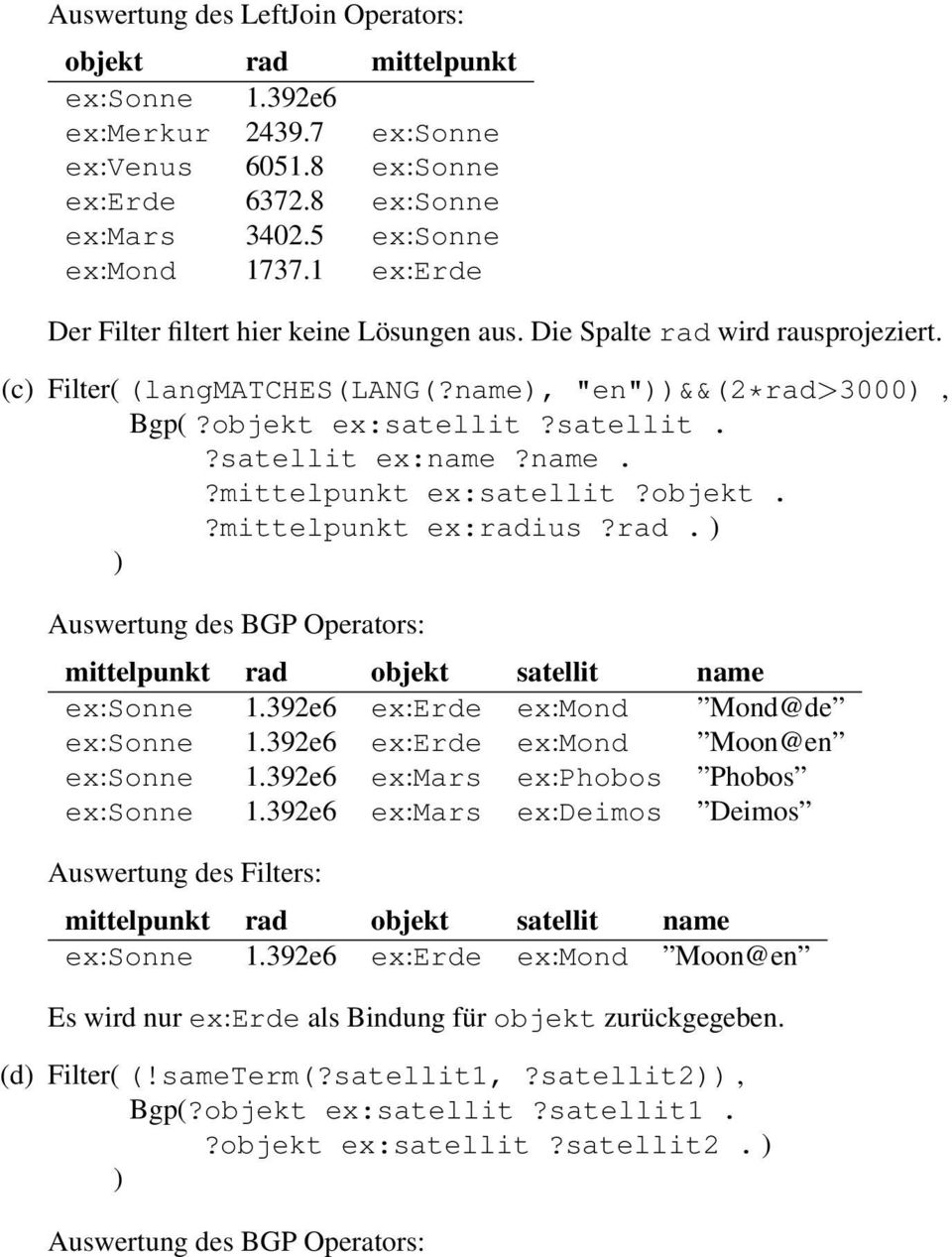 rad. Auswertung des BGP Operators: mittelpunkt rad objekt satellit name ex:sonne 1.392e6 ex:erde ex:mond Mond@de ex:sonne 1.392e6 ex:erde ex:mond Moon@en ex:sonne 1.392e6 ex:phobos Phobos ex:sonne 1.