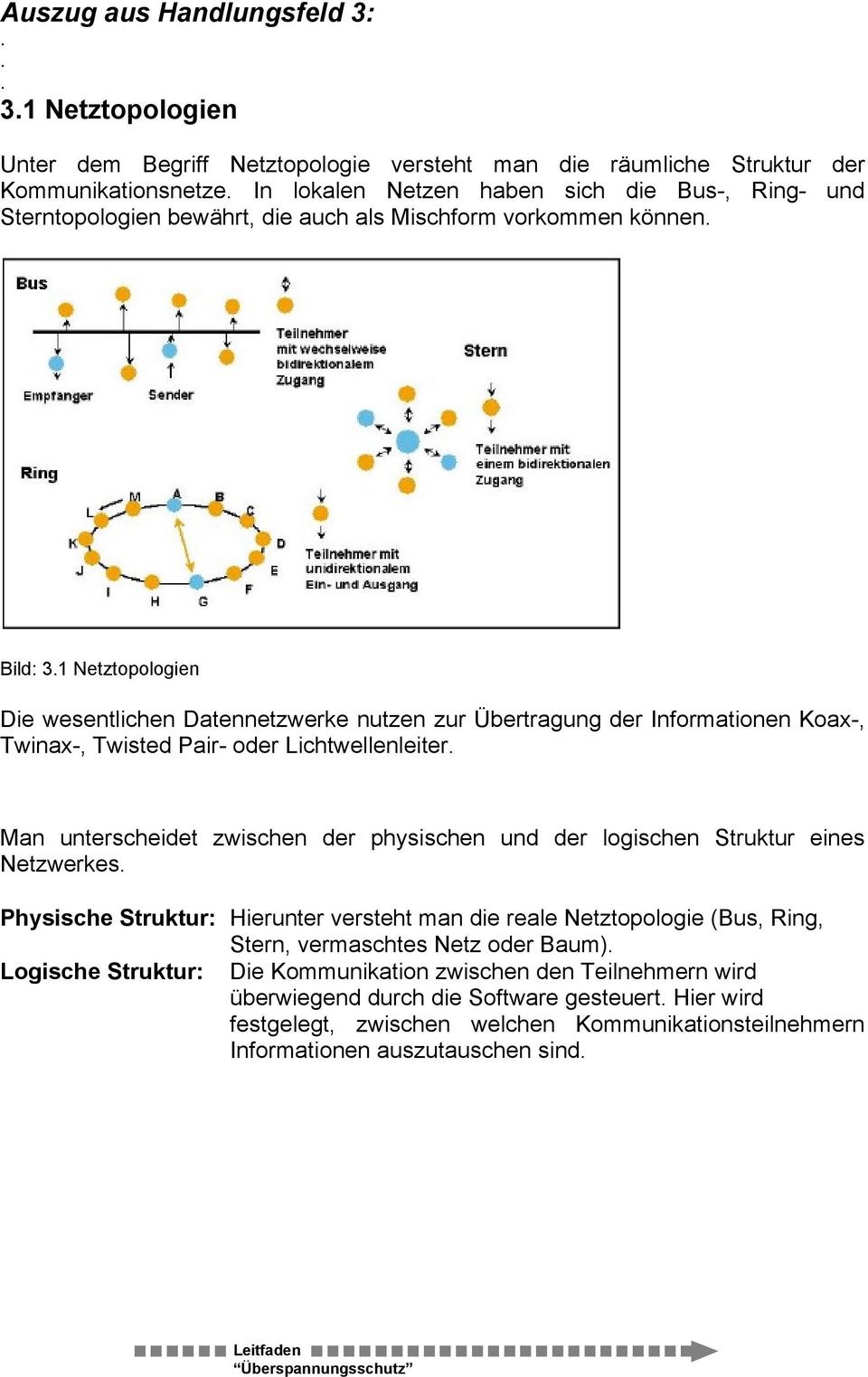 Lichtwellenleiter Man unterscheidet zwischen der physischen und der logischen Struktur eines Netzwerkes Physische Struktur: Hierunter versteht man die reale Netztopologie (Bus, Ring, Stern,