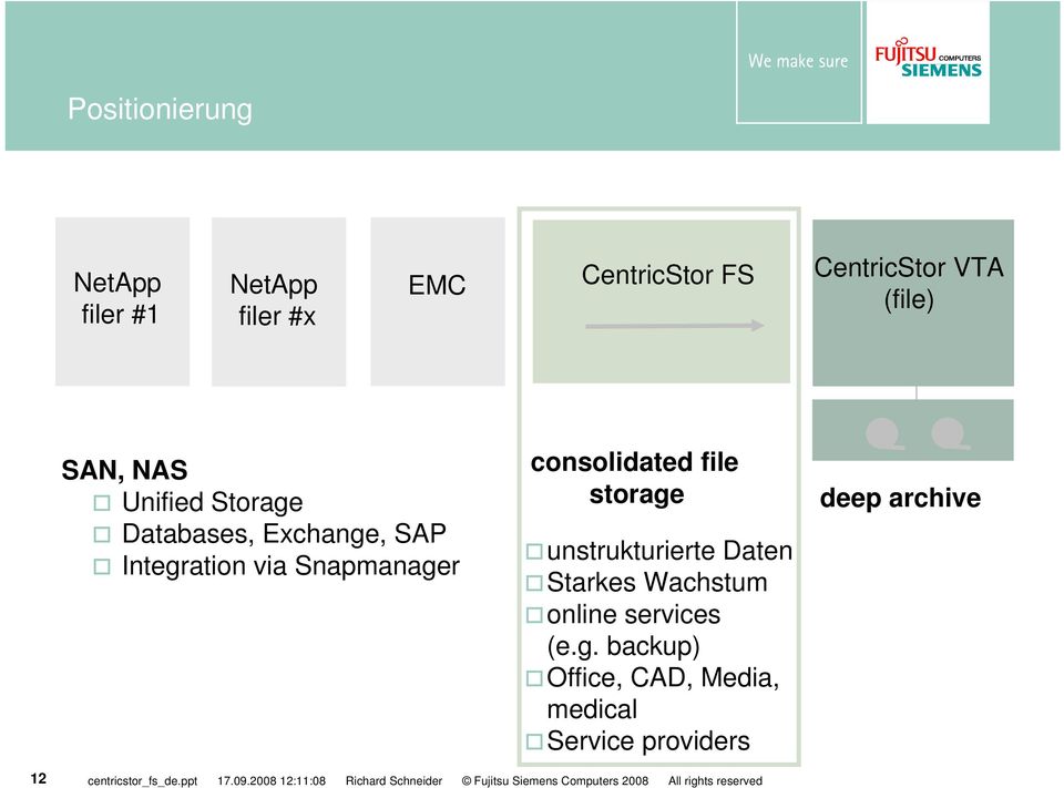 Snapmanager consolidated file storage unstrukturierte Daten Starkes Wachstum