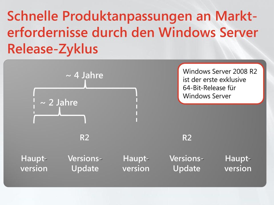 ist der erste exklusive 64-Bit-Release für Windows Server R2 R2