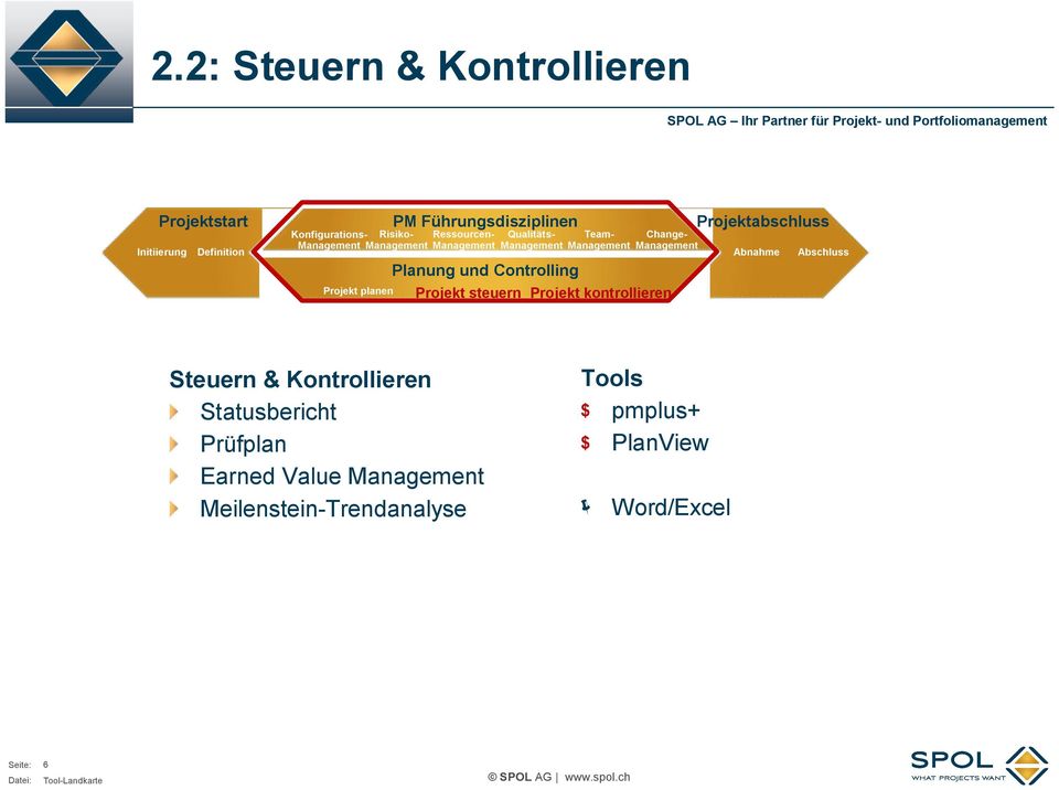 Management Management Management Management Definition Abnahme Abschluss Projekt planen Projekt steuern Projekt