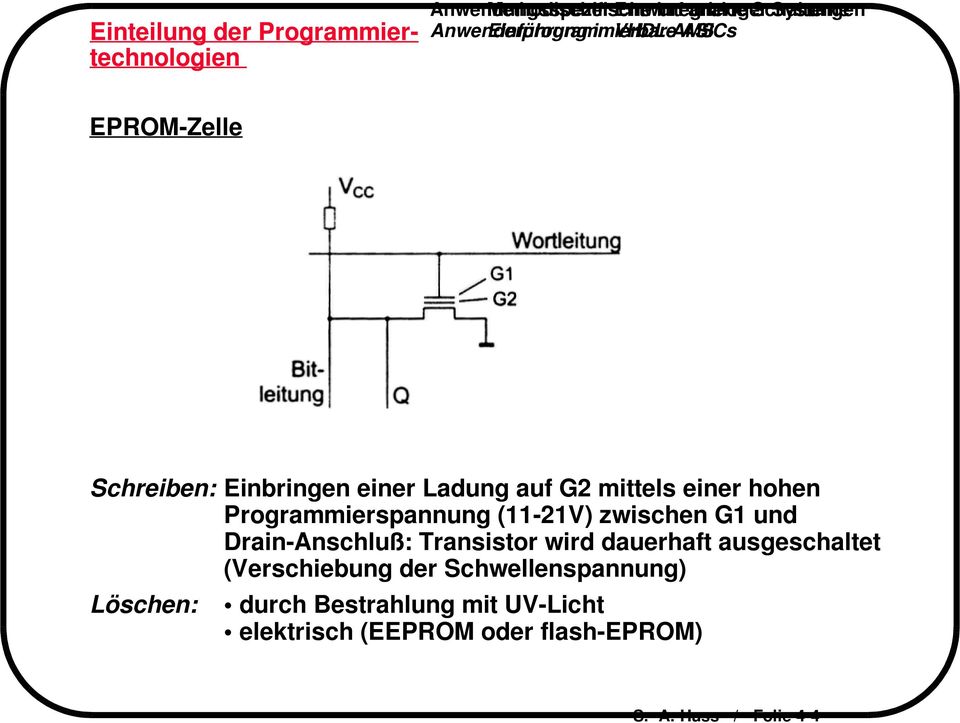 Transistor wird dauerhaft ausgeschaltet (Verschiebung der Schwellenspannung) Löschen: