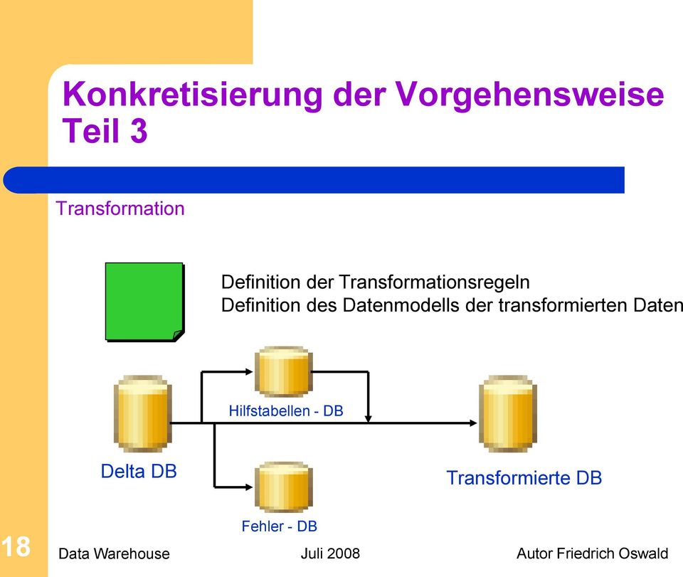 Definition des Datenmodells der transformierten