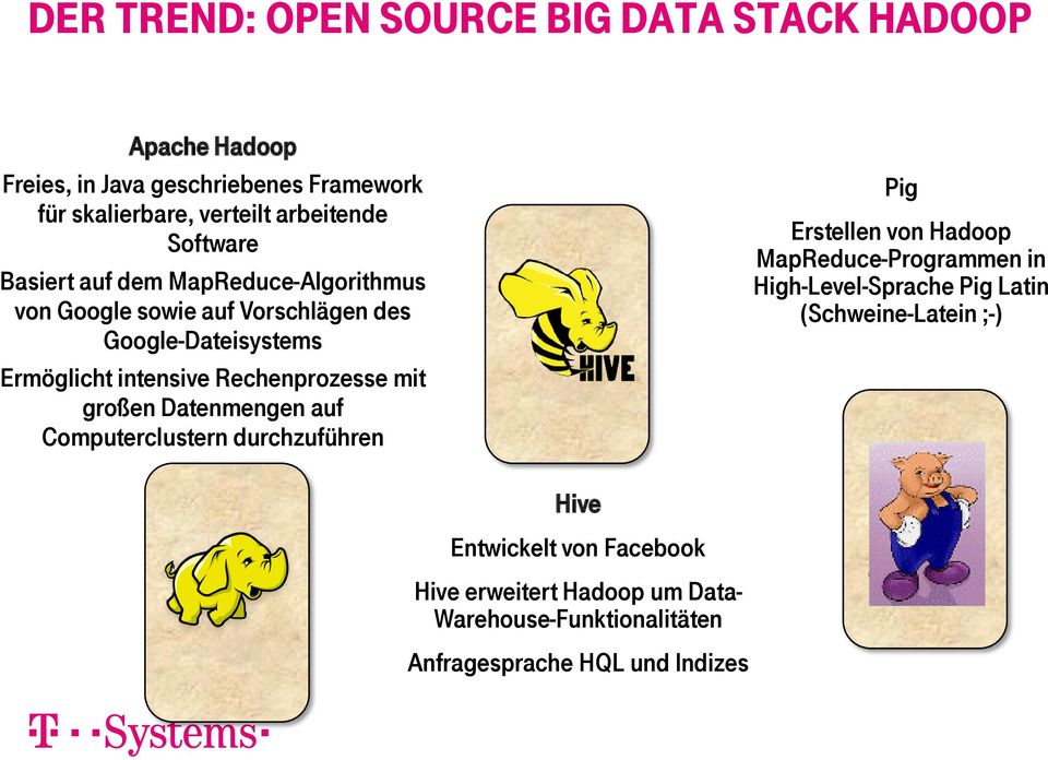 Rechenprozesse mit großen Datenmengen auf Computerclustern durchzuführen Pig Erstellen von Hadoop MapReduce-Programmen in