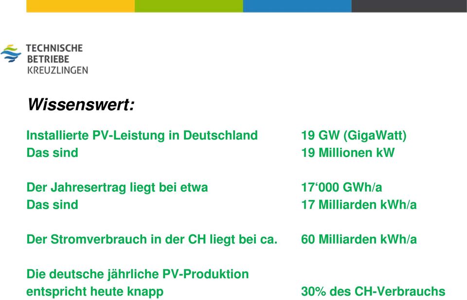 Die deutsche jährliche PV-Produktion entspricht heute knapp 19 GW (GigaWatt)
