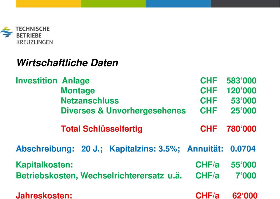 Schlüsselfertig CHF 780 000 Abschreibung: 20 J.; Kapitalzins: 3.5%; Annuität: 0.