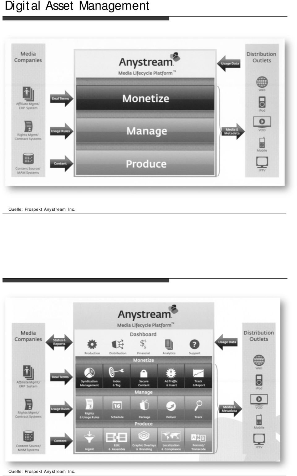 Prospekt Anystream