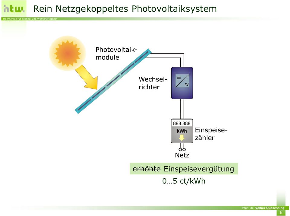 Photovoltaiksystem