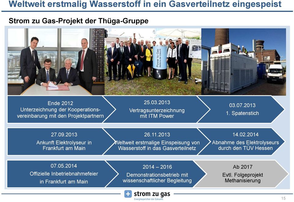 2013 Ankunft Elektrolyseur in Frankfurt am Main 26.11.2013 Weltweit erstmalige Einspeisung von Wasserstoff in das Gasverteilnetz 14.02.