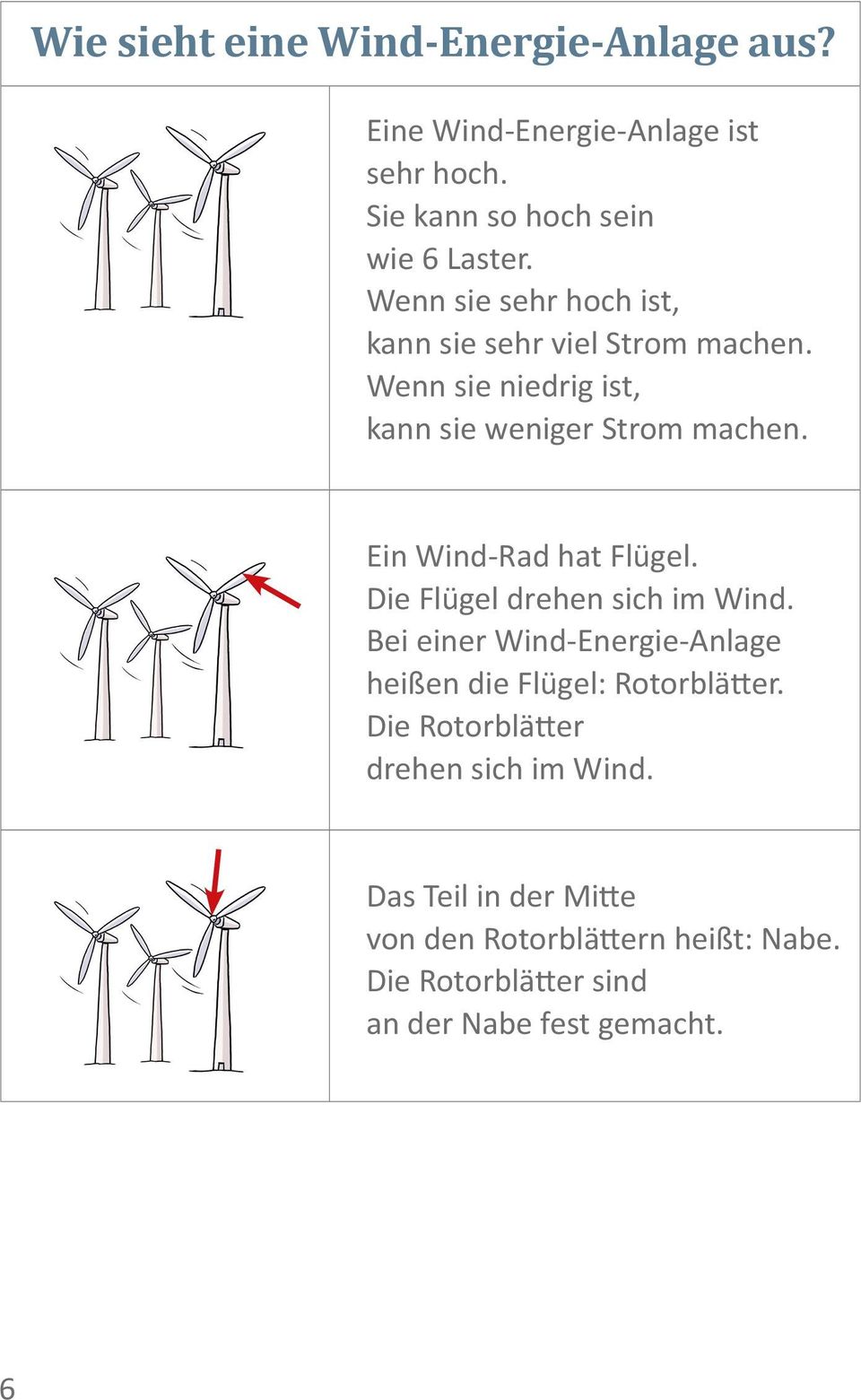Ein Wind-Rad hat Flügel. Die Flügel drehen sich im Wind. Bei einer Wind-Energie-Anlage heißen die Flügel: Rotorblätter.