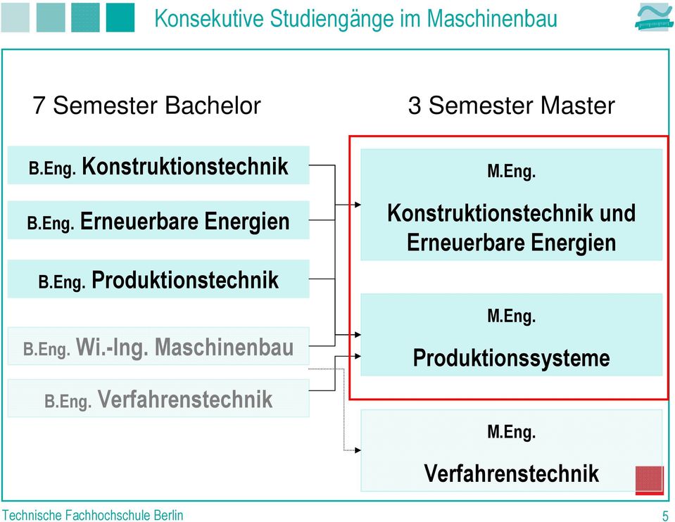 -Ing. Maschinenbau B.Eng. Verfahrenstechnik M.Eng. Konstruktionstechnik und Erneuerbare Energien M.