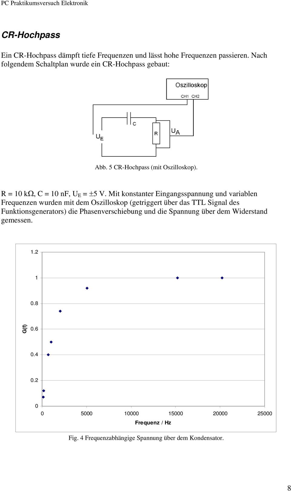 Mit konstanter Eingangsspannung und variablen Frequenzen wurden mit dem Oszilloskop (getriggert über das TTL Signal des