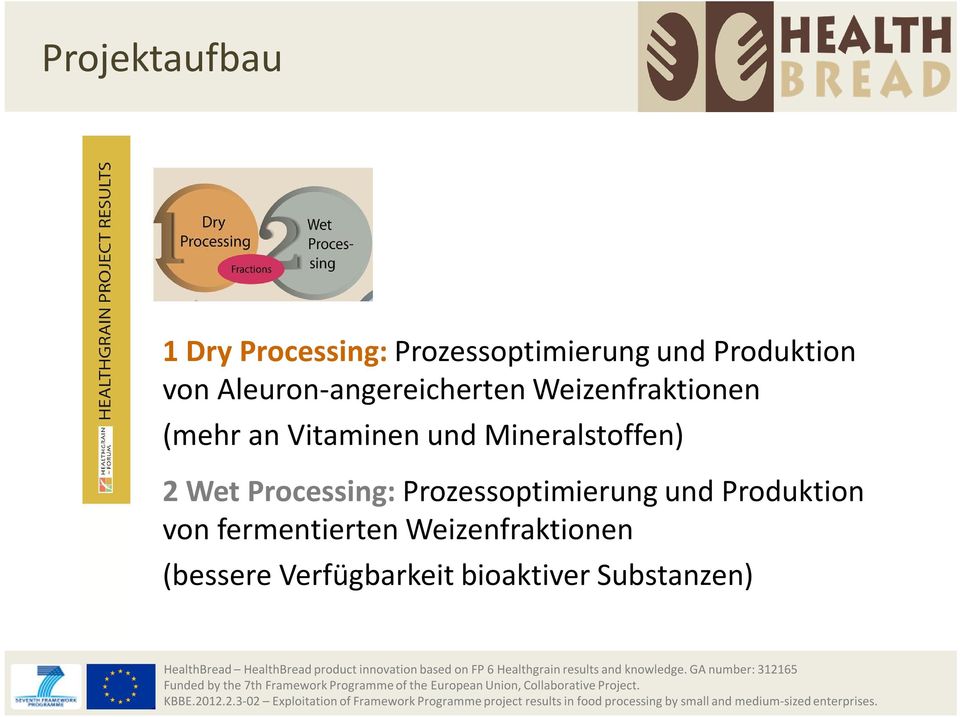 Mineralstoffen) 2 Wet Processing: Prozessoptimierung und Produktion