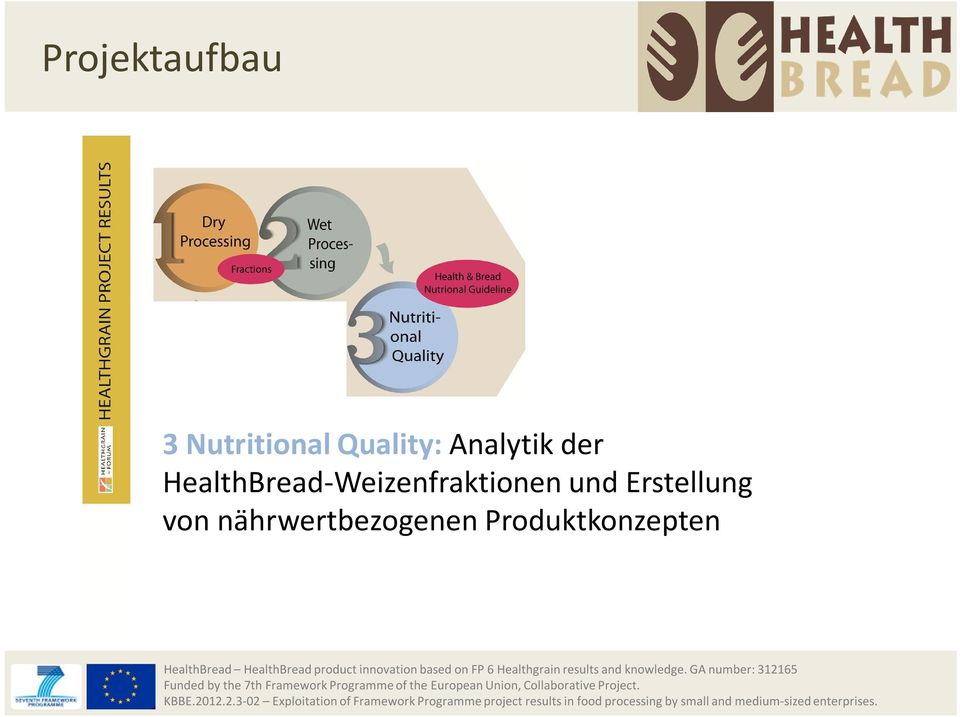 HealthBread-Weizenfraktionen und