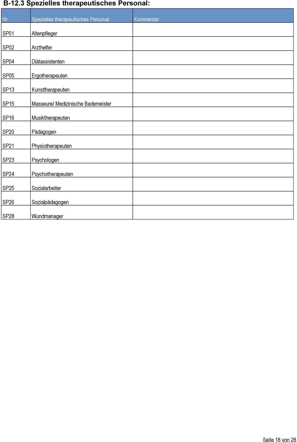 SP24 SP25 SP26 SP28 Altenpfleger Arzthelfer Diätassistenten Ergotherapeuten Kunsttherapeuten