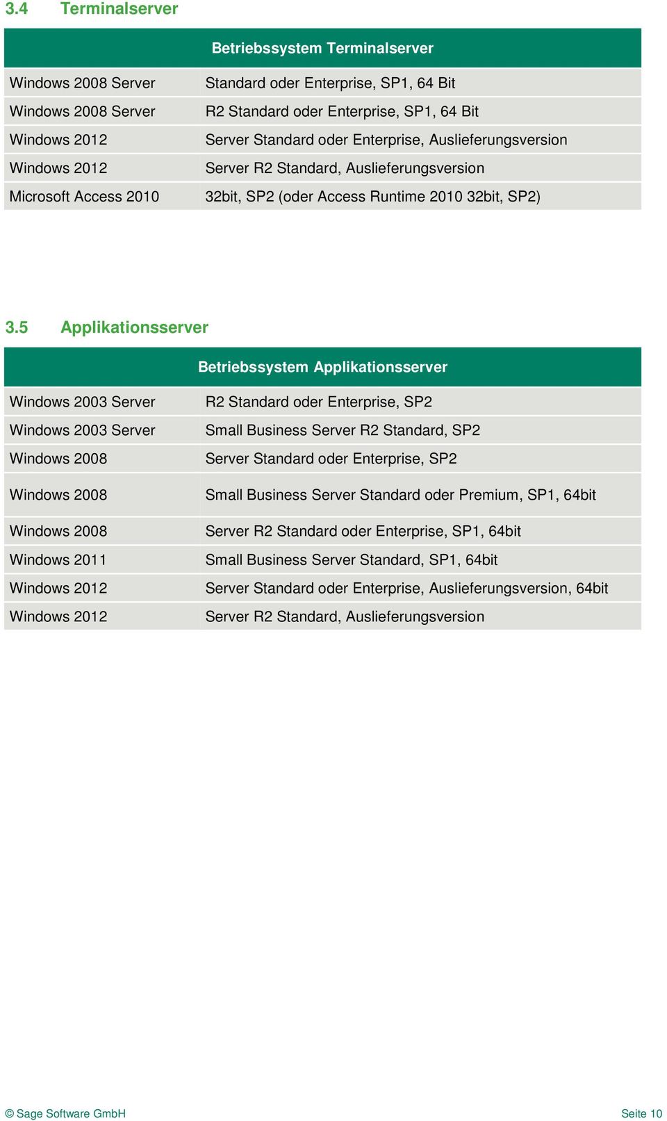 5 Applikationsserver Betriebssystem Applikationsserver Windows 2003 Server Windows 2003 Server Windows 2008 Windows 2008 Windows 2008 Windows 2011 Windows 2012 Windows 2012 R2 Standard oder