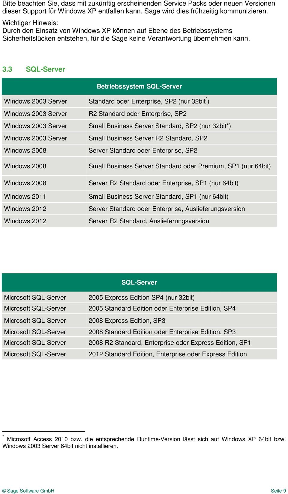 3 SQL-Server Betriebssystem SQL-Server Windows 2003 Server Standard oder Enterprise, SP2 (nur 32bit * ) Windows 2003 Server Windows 2003 Server Windows 2003 Server Windows 2008 Windows 2008 Windows
