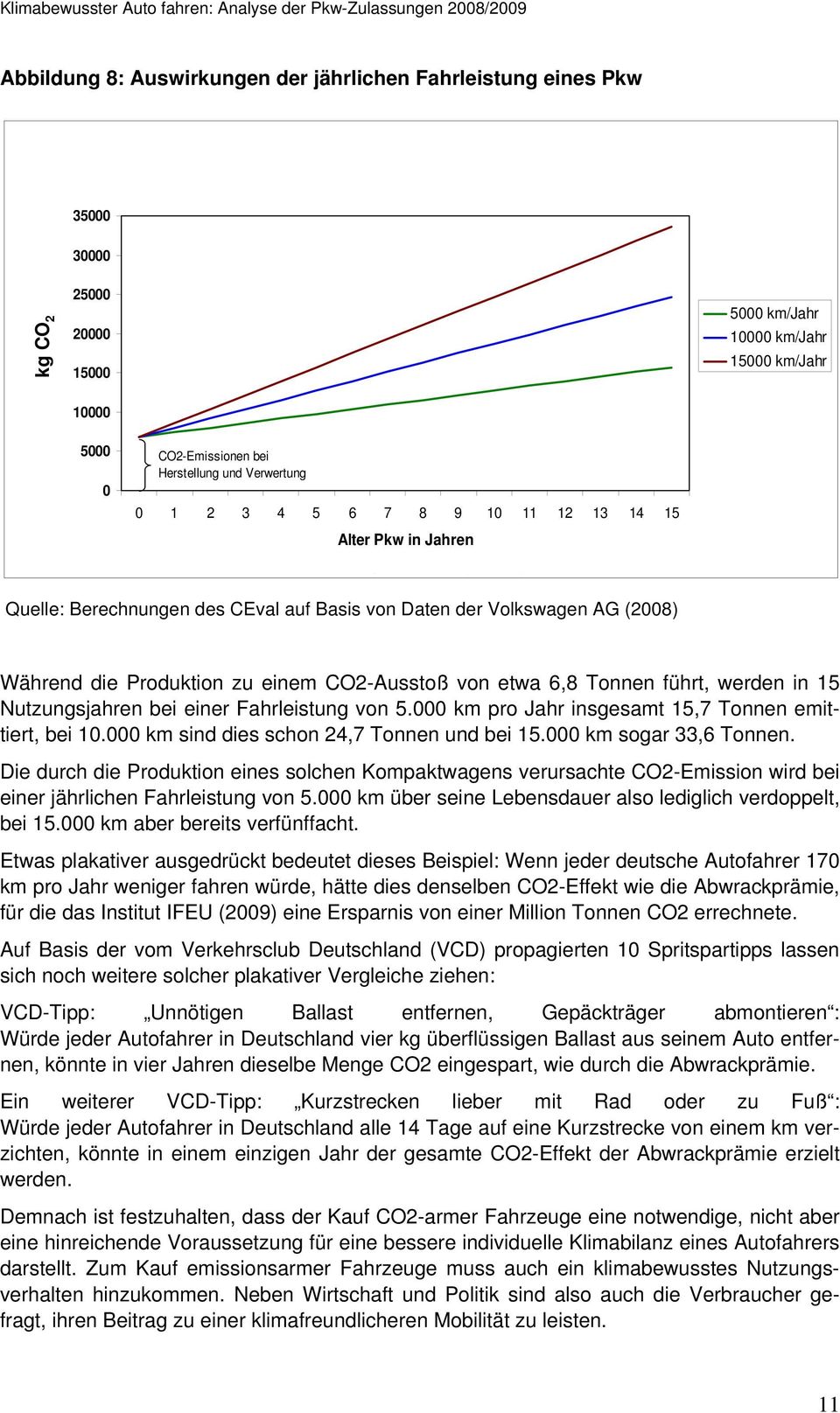 VI (VW 2008) Quelle: Berechnungen des CEval auf Basis von Daten der Volkswagen AG (2008) Während die Produktion zu einem CO2-Ausstoß von etwa 6,8 Tonnen führt, werden in 15 Nutzungsjahren bei einer