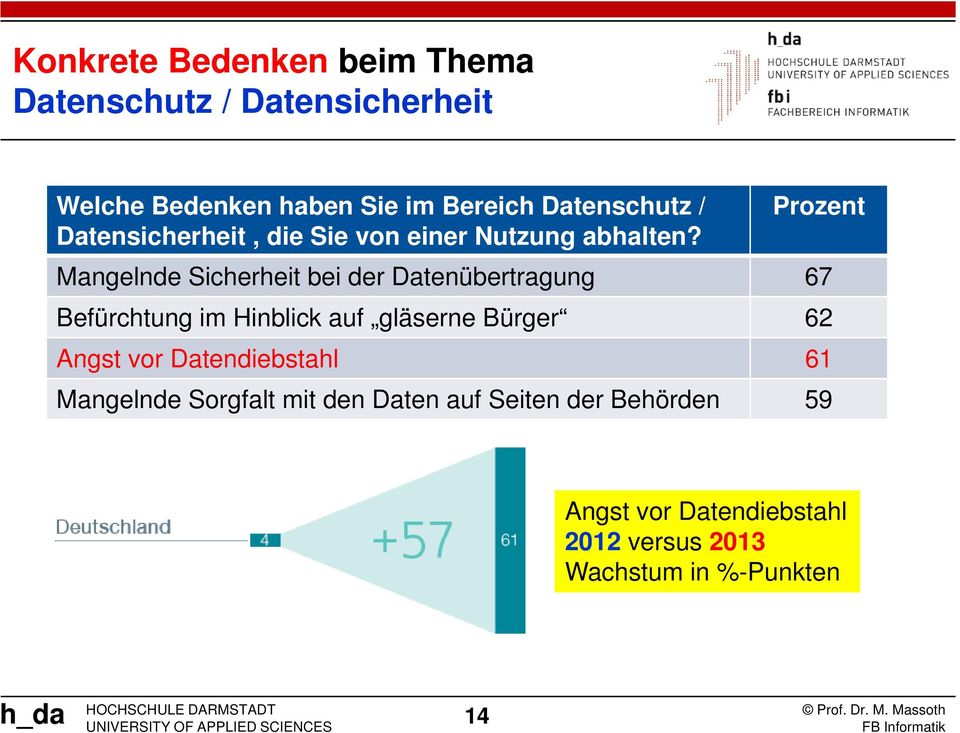 Prozent Mangelnde Sicherheit bei der Datenübertragung 67 Befürchtung im Hinblick auf gläserne Bürger 62