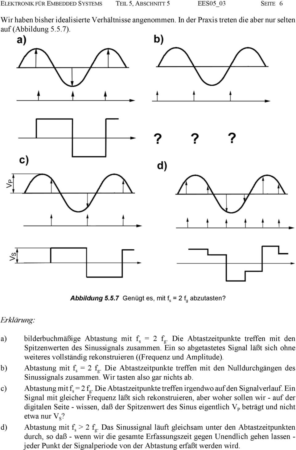 Ein so abgetastetes Signal läßt sich ohne weiteres vollständig rekonstruieren ((Frequenz und Amplitude). b) Abtastung mit f s = 2 f g.