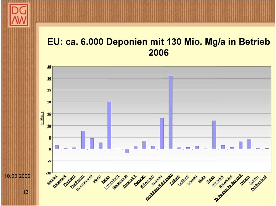 Luxemburg Niederlande Österreich Portugal Schweden Spanien Vereinigtes K önigreich