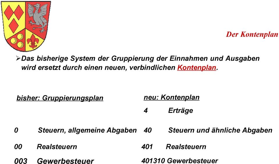 bisher: Gruppierungsplan 0 Steuern, allgemeine Abgaben 00 Realsteuern 003