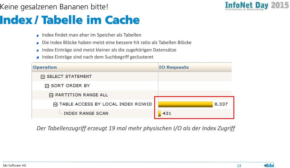 meist kleiner als die zugehörigen Datensätze Index Einträge sind nach dem Suchbegriff