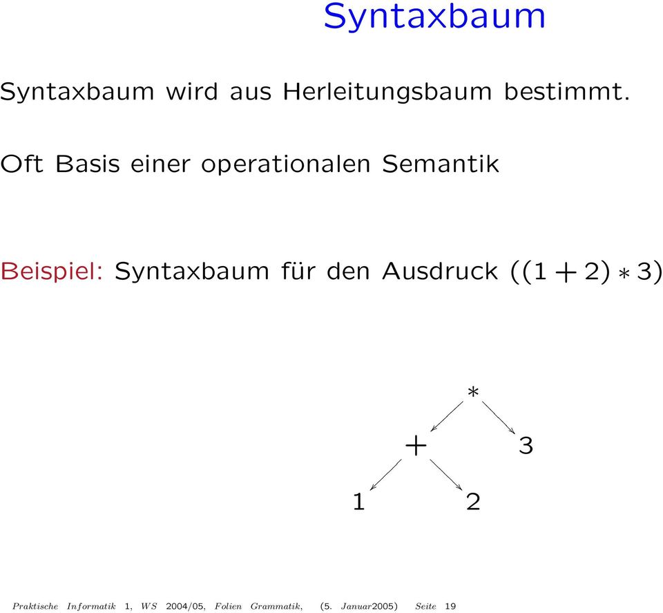 Syntaxbaum für den Ausdruck ((1 + 2) 3) + 1 2 3 P