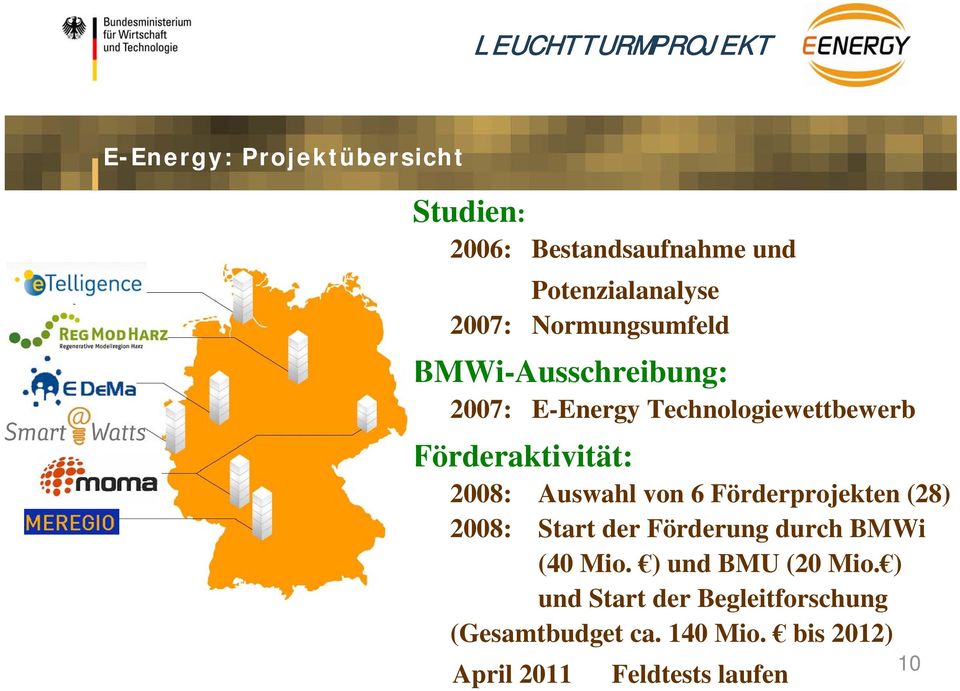 Auswahl von 6 Förderprojekten (28) 2008: Start der Förderung durch BMWi (40 Mio.